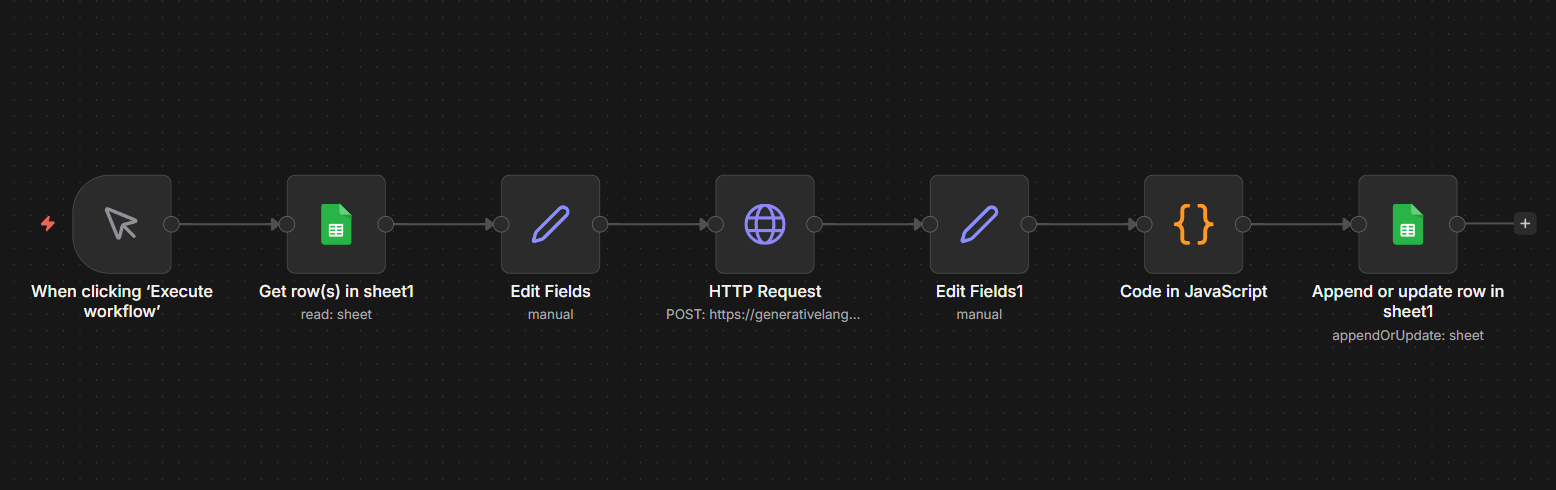 n8n Content Workflow